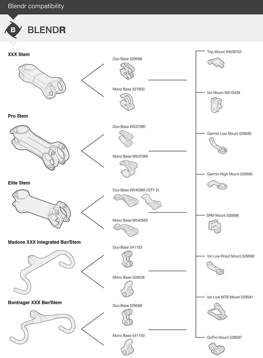 Blender compatibility flowchart Blender compatibility flowchart