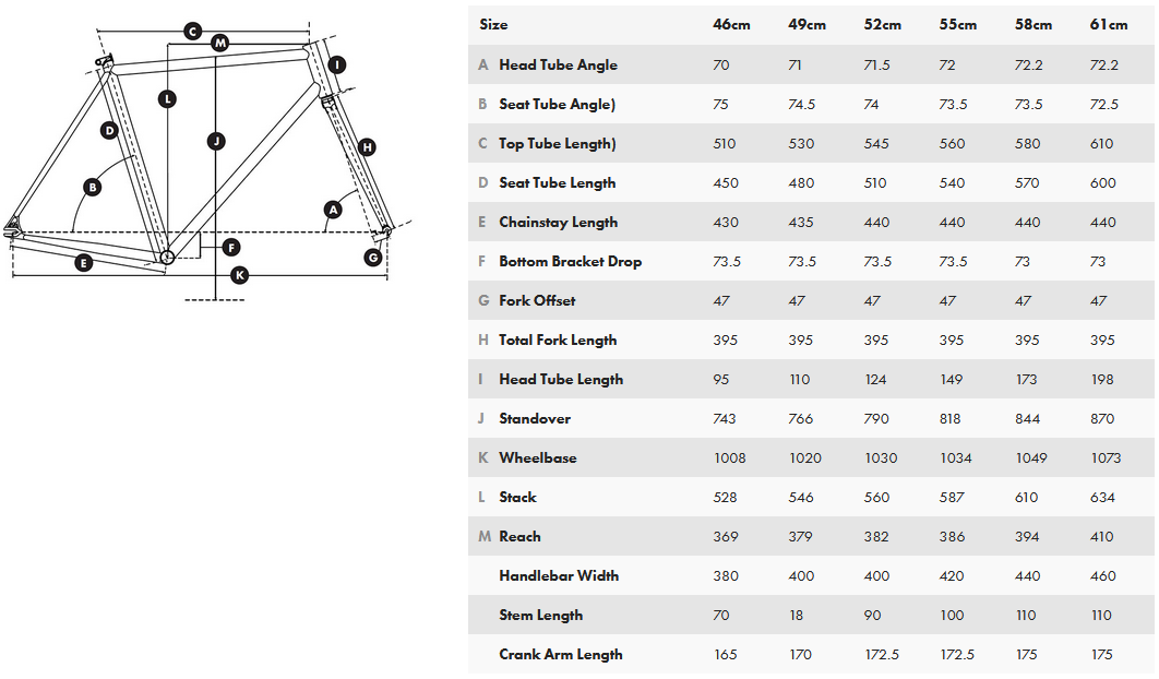 Geometry Geometry