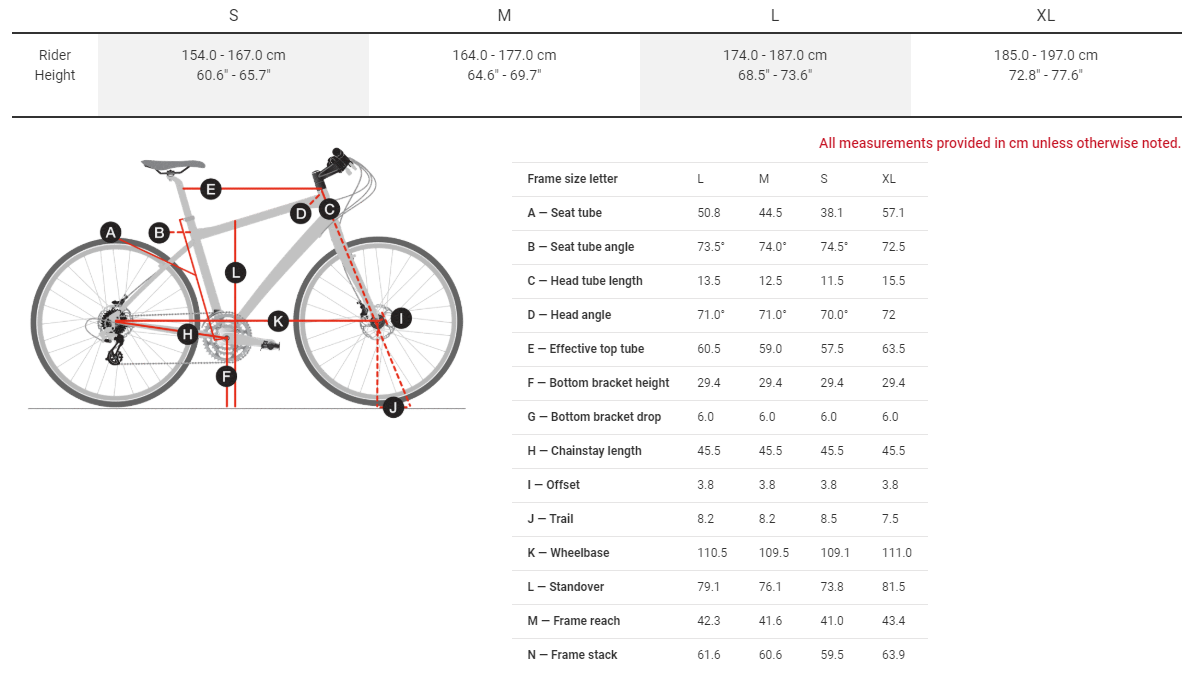Trek Dual Sport Plus geometry chart
