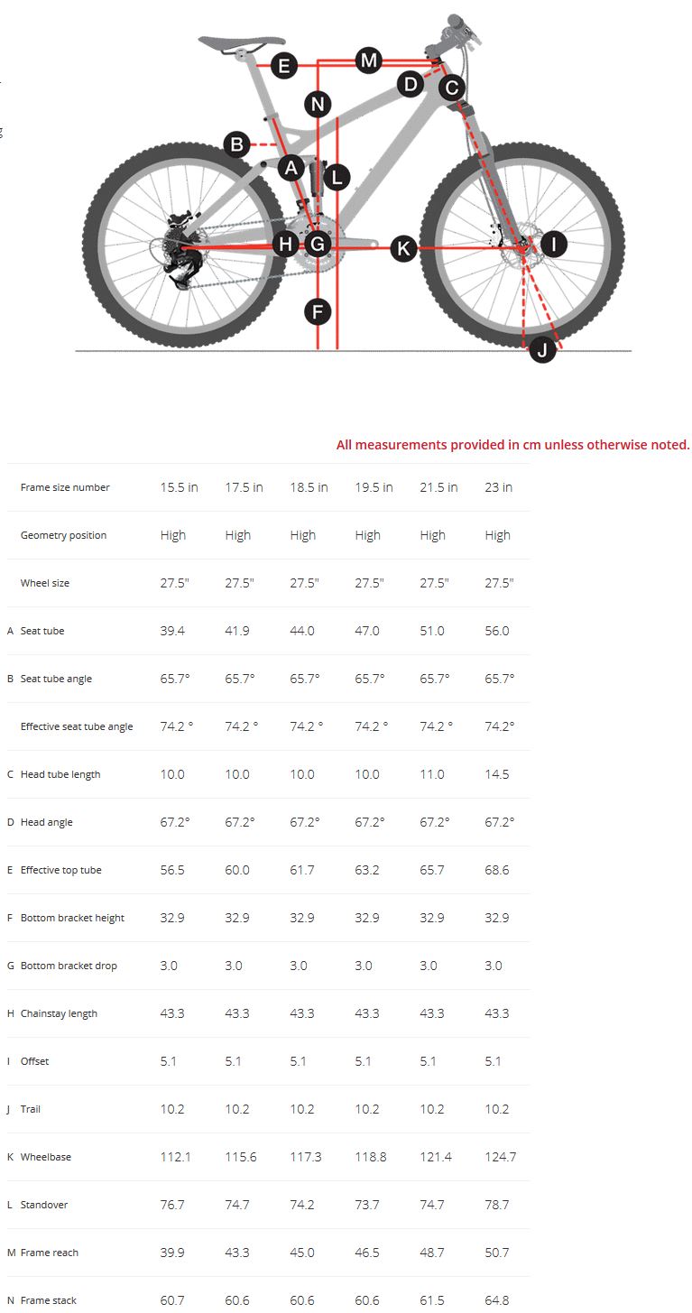Trek Fuel EX 8 27.5 Plus geometry chart