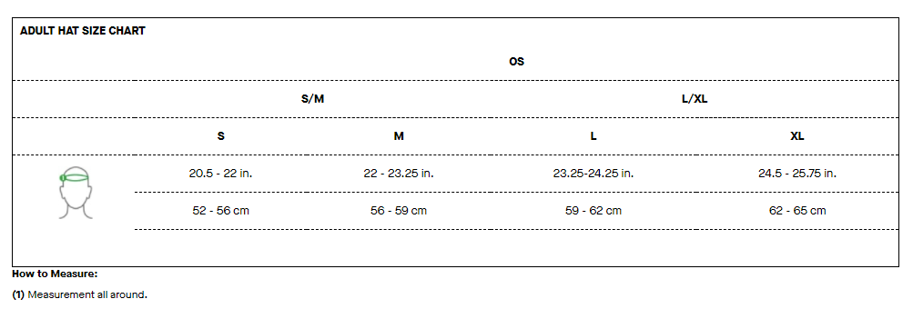 Sizing
