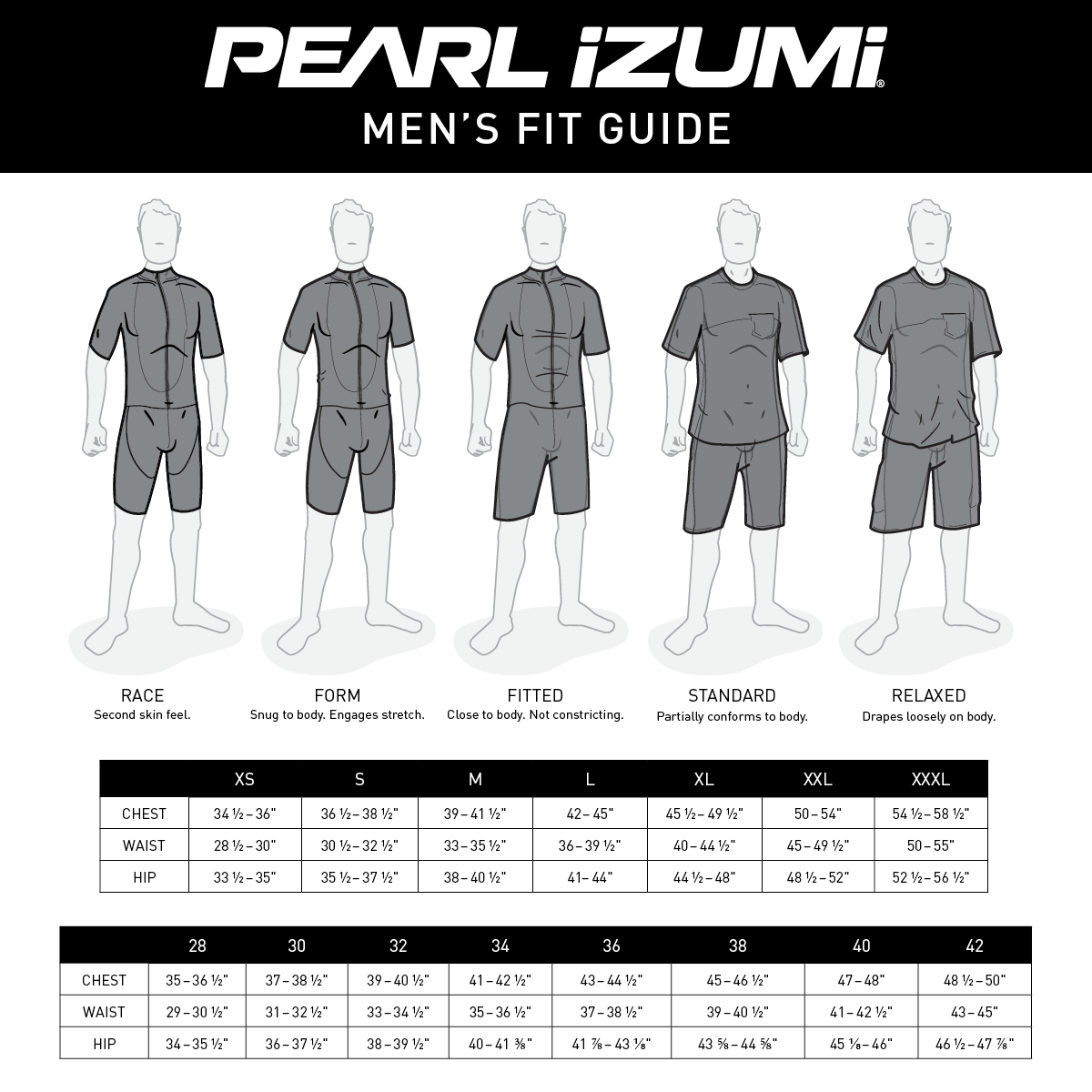 Sizing