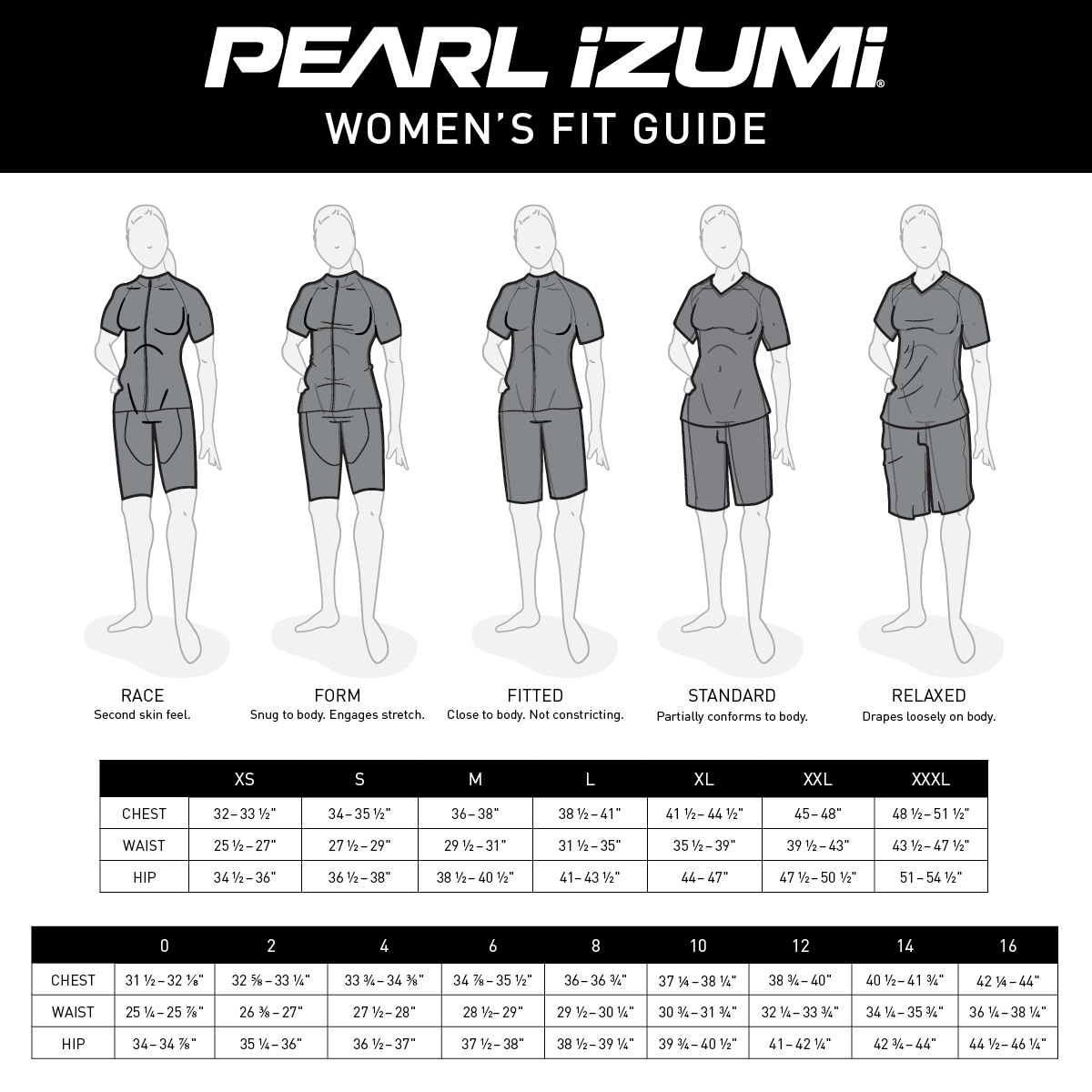 Sizing