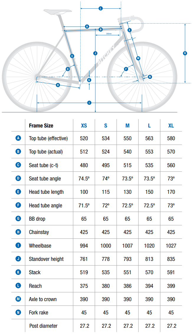 Ritchey Break Away Cross geometry chart